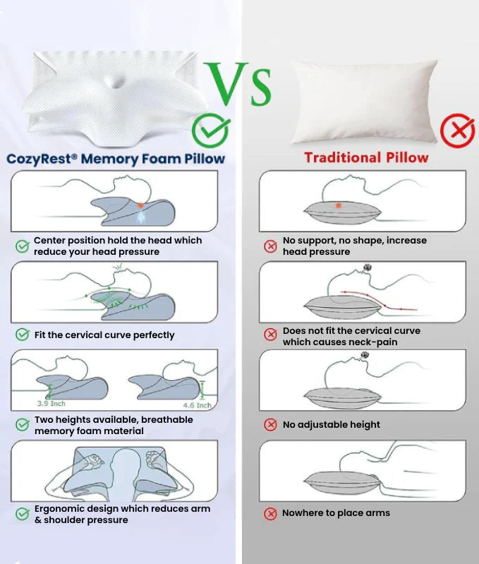 CozyRest™ Memory Foam Neck Pillow